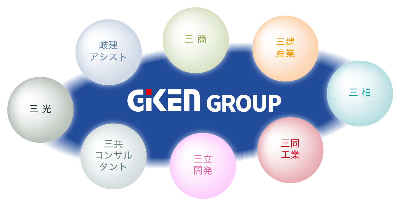 岐建GROUP