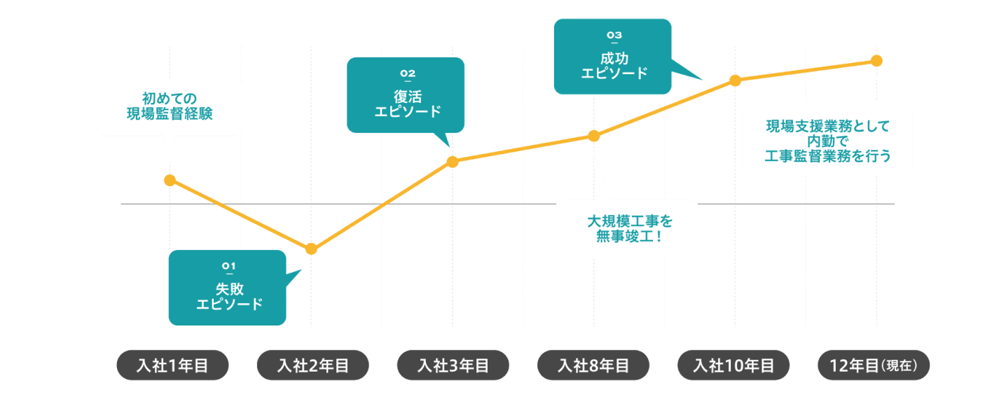 モチベーションマップ